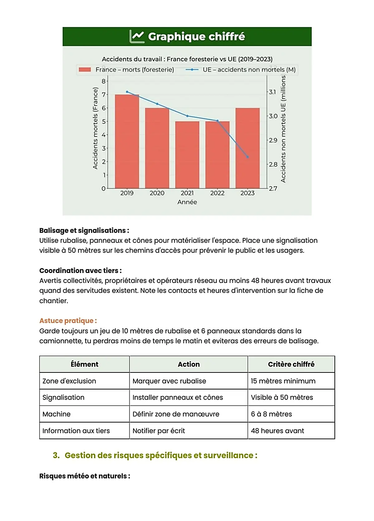 Example Fiche de Révision BP Sylviculture